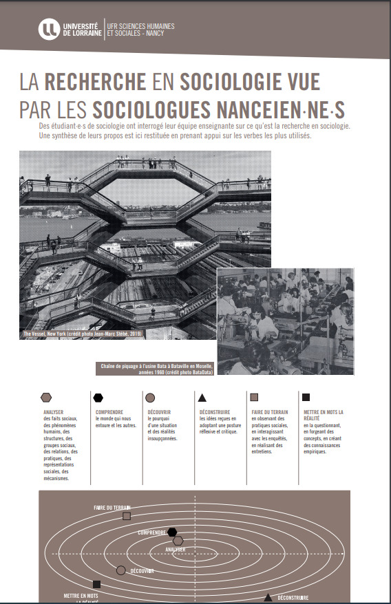 vignette socio la recherche en socio vu par les socio nancy